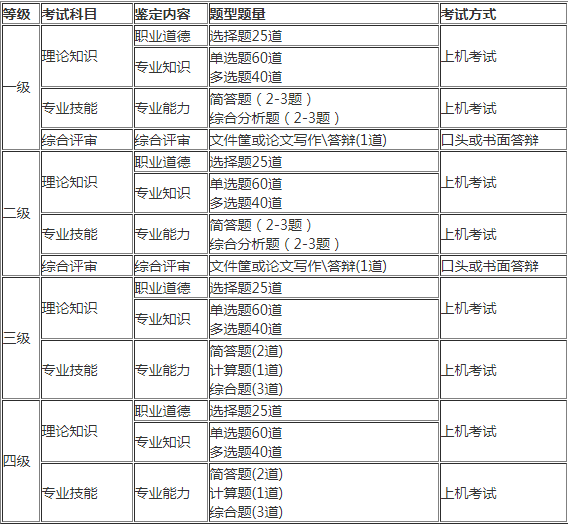 中級經(jīng)濟基礎(chǔ)知識講義_中級經(jīng)濟師課件講義_盛戈中級會計實務(wù)講義