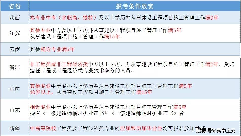 云南一級建造師報名時間_鄭州2級建造師帶報名_壹級建造師報名條件