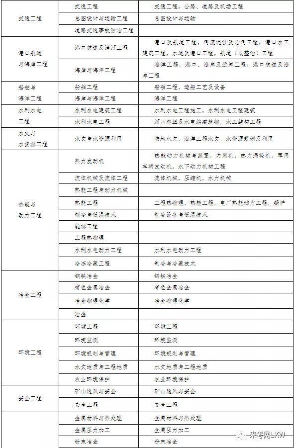 鄭州2級建造師帶報名_壹級建造師報名條件_云南一級建造師報名時間
