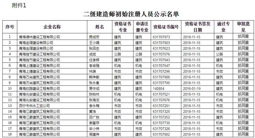 一建準考證查詢_一建查詢系統_一建查詢成績