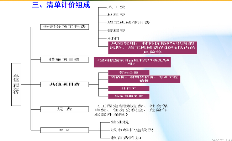 造價培訓_造價員培訓_成都造價實戰培訓