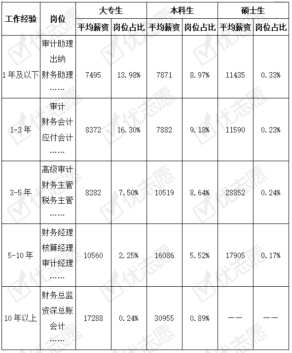 注冊會計(jì)師網(wǎng)校培訓(xùn)_二級注冊結(jié)構(gòu)師培訓(xùn)_注冊消防師哪個網(wǎng)校好