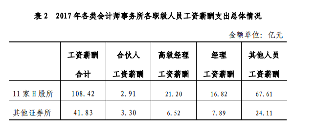 注冊消防師哪個網(wǎng)校好_注冊會計(jì)師網(wǎng)校培訓(xùn)_二級注冊結(jié)構(gòu)師培訓(xùn)