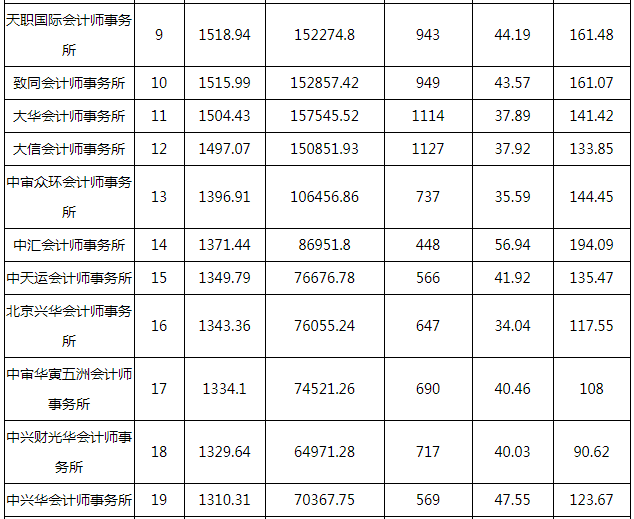 注冊消防師哪個網(wǎng)校好_注冊會計(jì)師網(wǎng)校培訓(xùn)_二級注冊結(jié)構(gòu)師培訓(xùn)
