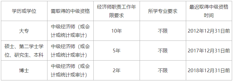 安徽中級經濟師_2013中級經濟基礎知識_2013經濟基礎知識 中級