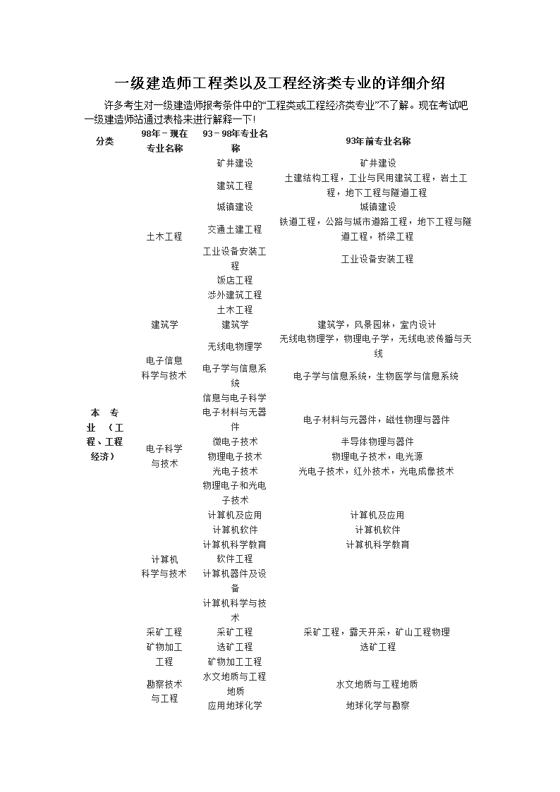 一級(jí)建造師報(bào)考條件_影視動(dòng)畫專業(yè)能否報(bào)考建造師_報(bào)考建造師工作證明