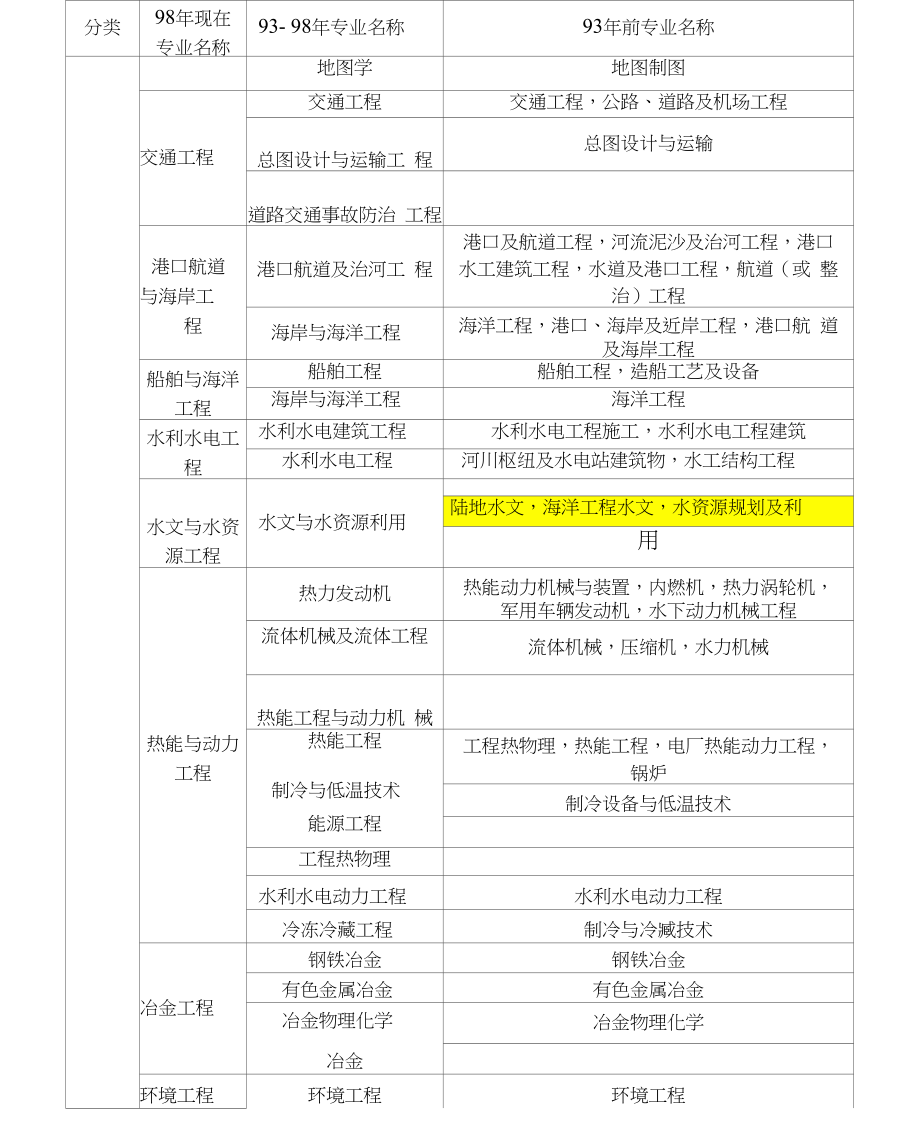 一級(jí)建造師報(bào)考條件_影視動(dòng)畫專業(yè)能否報(bào)考建造師_報(bào)考建造師工作證明