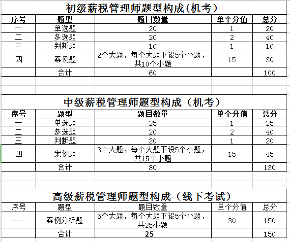 人力二級(jí)考試科目_泉州科目三電子路考泉州南安大霞美科目三電子考試_科目四角科目三安全文明考試