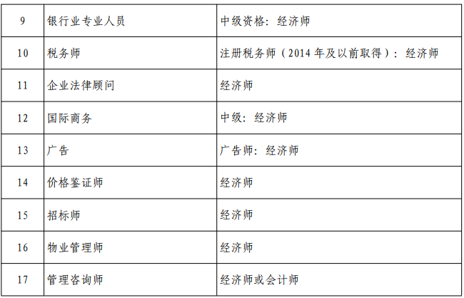 高級(jí)育兒師師報(bào)名條件_中國(guó)人民大學(xué)漢青經(jīng)濟(jì)與金融高級(jí)研究院_參評(píng)高級(jí)經(jīng)濟(jì)師條件