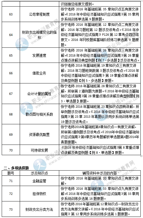 2022年中級經(jīng)濟(jì)師報名時間_2014年醫(yī)師中級職稱考試報名時間_2015年內(nèi)科中級職稱考試報名時間