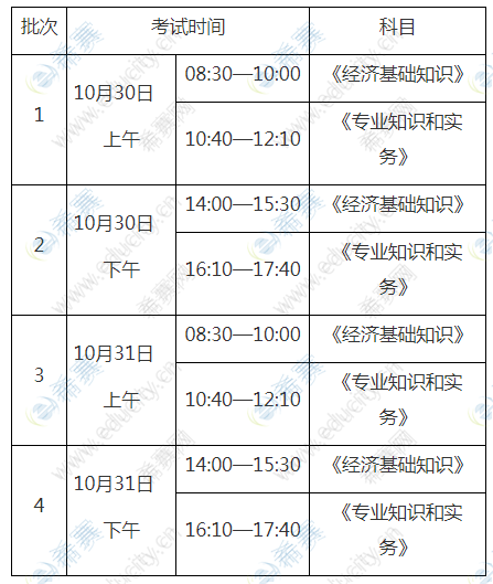 2015年內(nèi)科中級職稱考試報名時間_2022年中級經(jīng)濟(jì)師報名時間_2014年醫(yī)師中級職稱考試報名時間