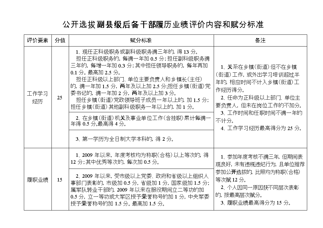 參評高級經濟師條件_高級經濟論文發表期刊_高級育兒師師報名條件