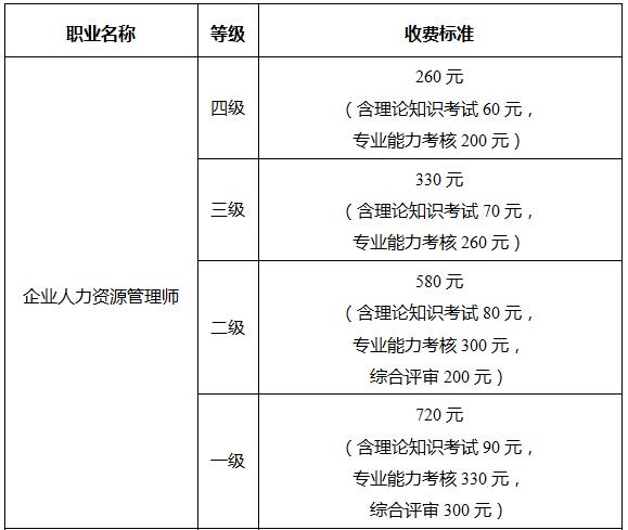 廣州人力報(bào)考_平谷區(qū)人力社保局報(bào)考_福建人力資源報(bào)考條件