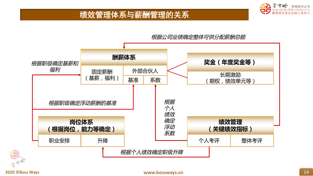 高級人力管理資源師_人力資源管理swto_香洲區(qū)人力資源開發(fā)管理服務(wù)中心