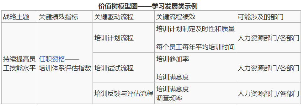 人力資源管理swto_高級人力管理資源師_香洲區(qū)人力資源開發(fā)管理服務(wù)中心