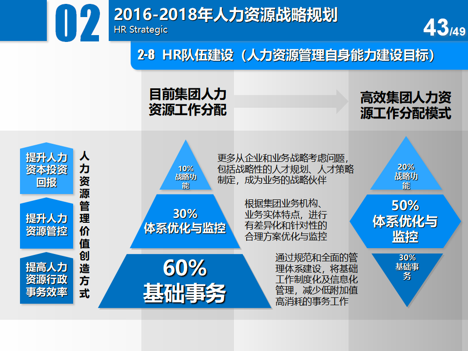 旅游人力管理發展趨勢_人力資源開發和管理_人力資源管理swto