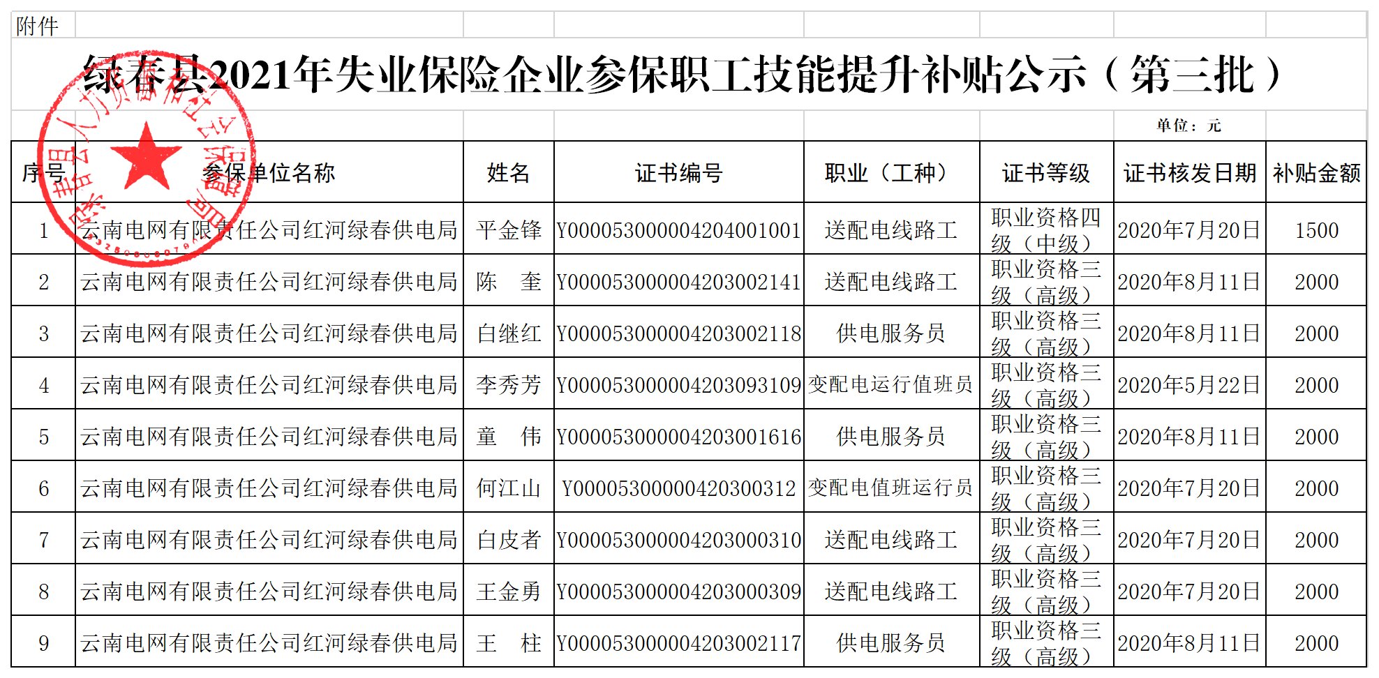 人力管理資源專業(yè)學(xué)什么的_人力資源管理師二級補(bǔ)貼政策_(dá)河北省人力一級補(bǔ)貼