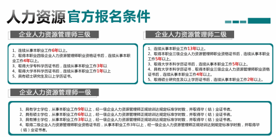 人力資源開發(fā)管理_人力資源管理師介紹_管理信息系統(tǒng) 人力資源管理