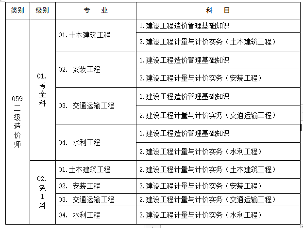 考二建還是考消防工程師好_二建考什么_假中專畢業證考二建