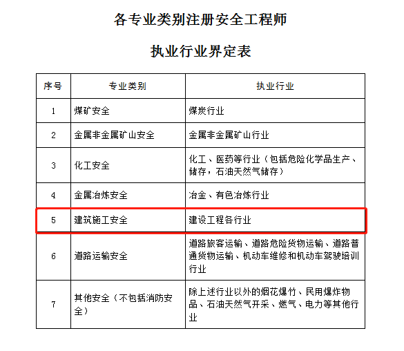 假中專畢業證考二建_二建考什么_考二建還是考消防工程師好