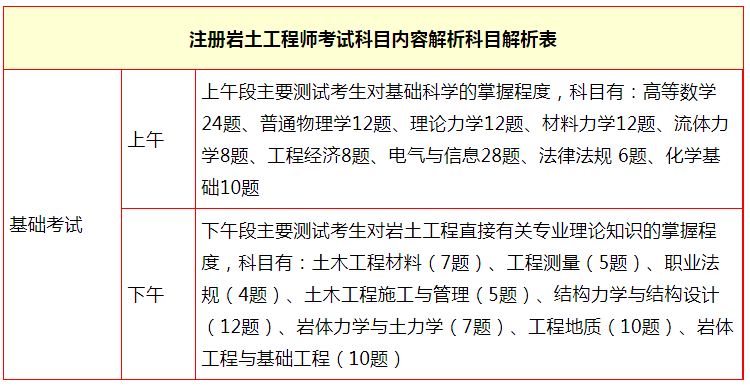 2019二建實(shí)務(wù)題型_二建建筑題型_2013年二建建筑實(shí)務(wù)真題及答案