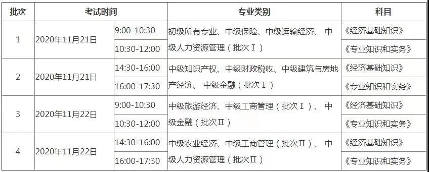環球網校2015中級經濟師答案_環球網校免費中級經濟師免費視頻_環球網校中級會計職稱