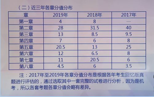 2019年二建市政實(shí)務(wù)考題分值_二建全科考題_2019二建考題答卷