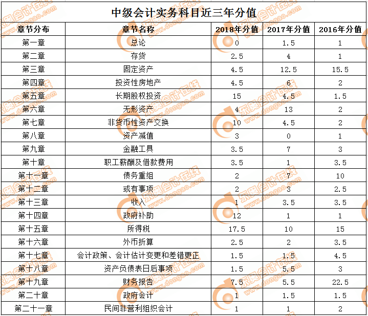 二建全科考題_2019二建考題答卷_2019年二建市政實(shí)務(wù)考題分值