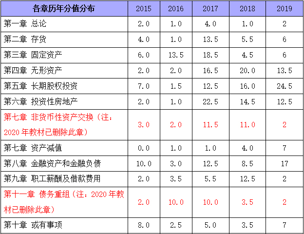 2019二建考題答卷_2019年二建市政實(shí)務(wù)考題分值_二建全科考題