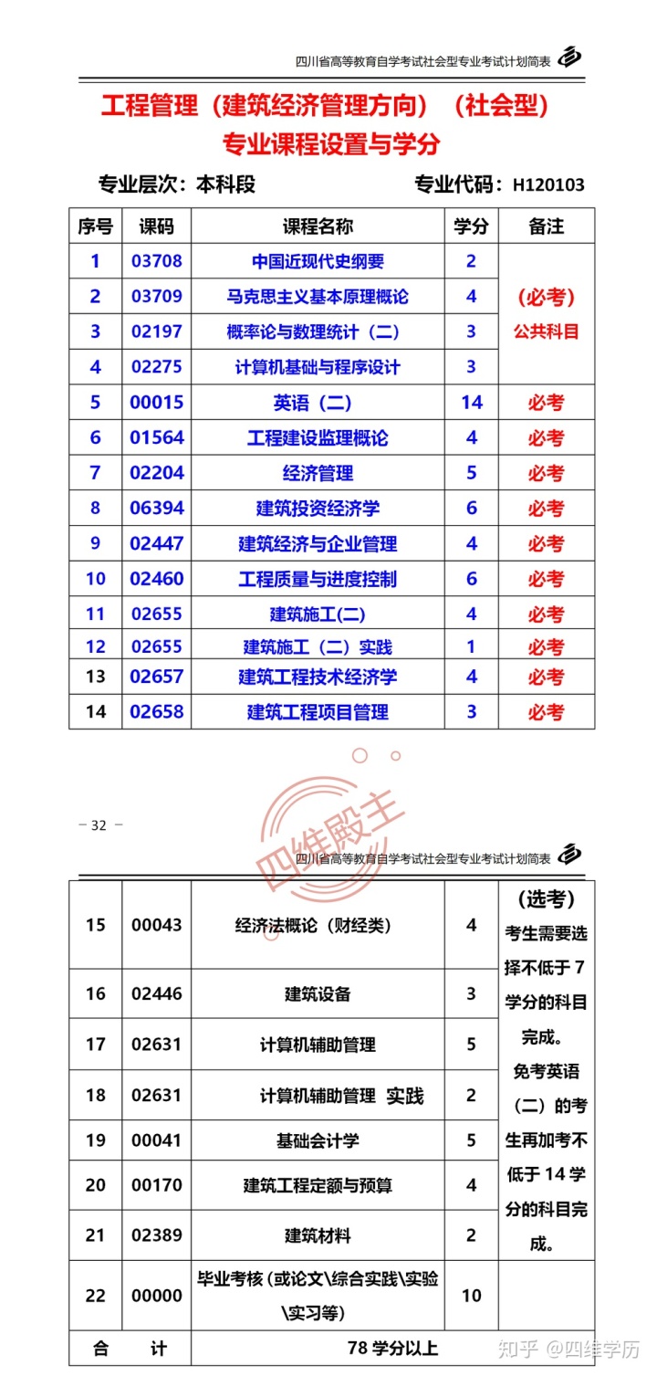 《市政公用設施建設項目經濟評價方法與參數》_建筑與市政管理經濟師考試_河北省建筑,安裝,市政,裝飾 裝修工程費用標準