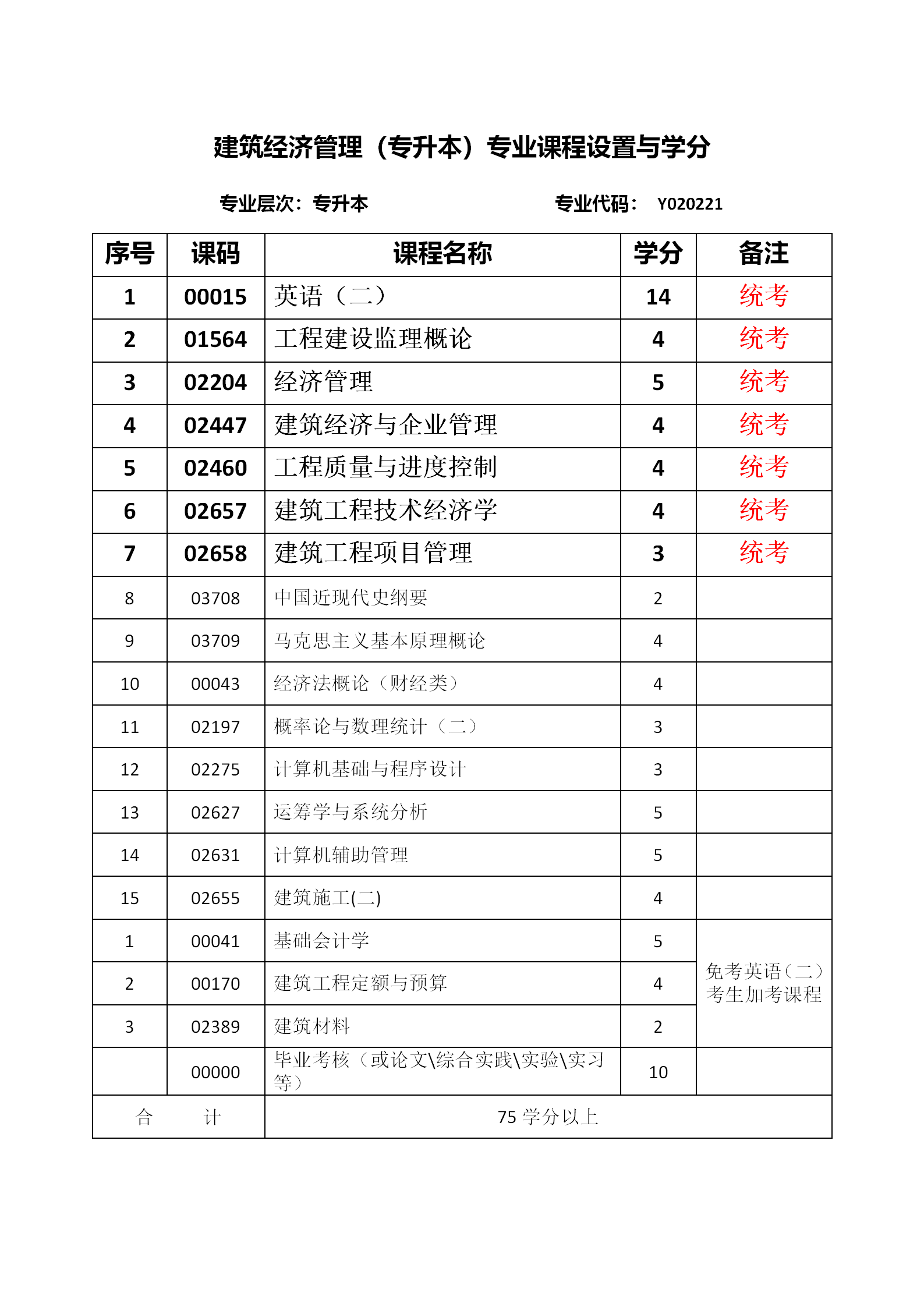 河北省建筑,安裝,市政,裝飾 裝修工程費用標準_建筑與市政管理經濟師考試_《市政公用設施建設項目經濟評價方法與參數》