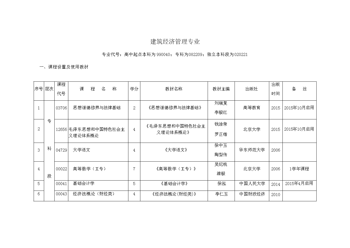 《市政公用設施建設項目經濟評價方法與參數》_建筑與市政管理經濟師考試_河北省建筑,安裝,市政,裝飾 裝修工程費用標準
