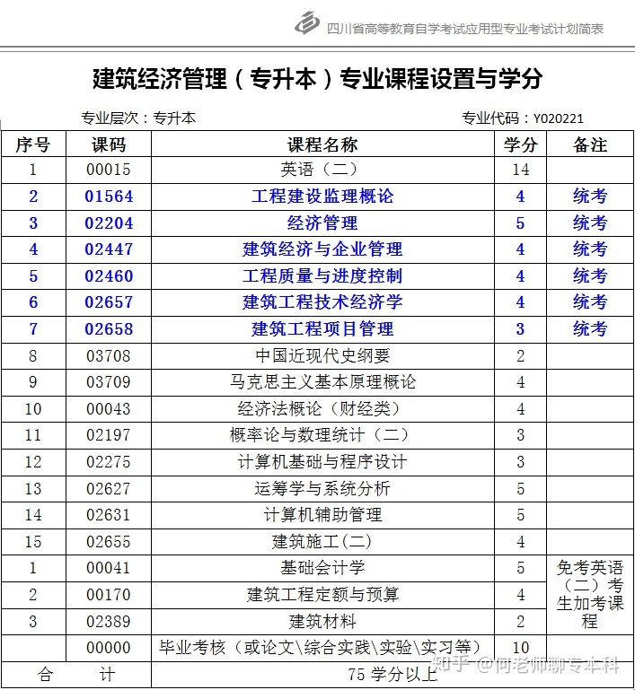 河北省建筑,安裝,市政,裝飾 裝修工程費用標準_建筑與市政管理經濟師考試_《市政公用設施建設項目經濟評價方法與參數》