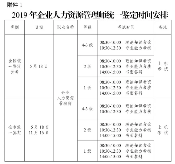 人力資源管理專業(yè)要考的證書_人力資源證書被取消了_人力資源管理證書報考條件