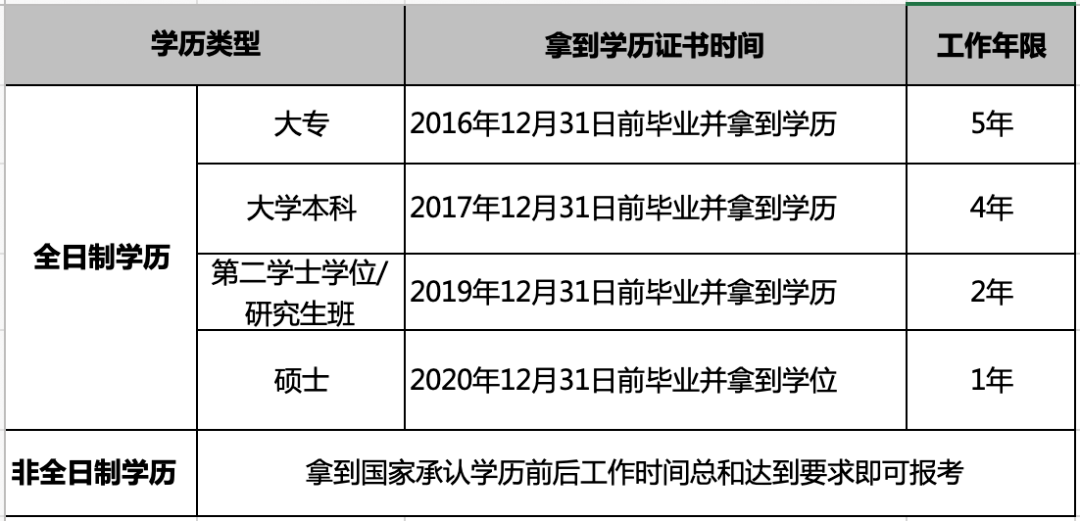 培訓師師資格證報名_經濟師報名網址_四川聯合經濟學院網址