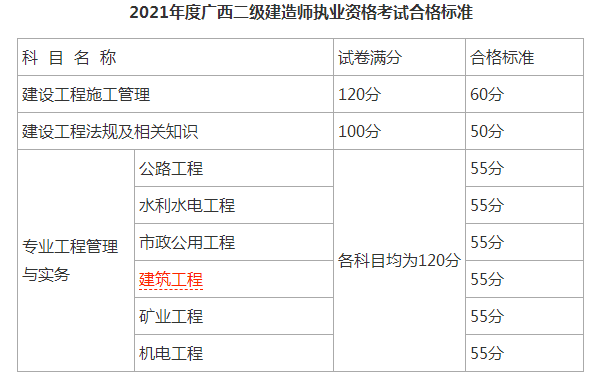 建造師有啥_中國建造師信息網(wǎng)_中國建造師網(wǎng)建造師信息查詢