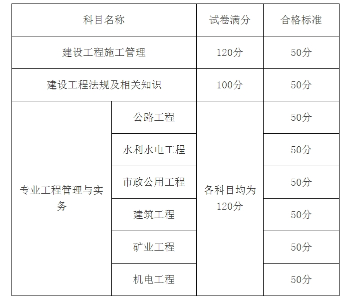 建造師有啥_中國建造師網(wǎng)建造師信息查詢_中國建造師信息網(wǎng)