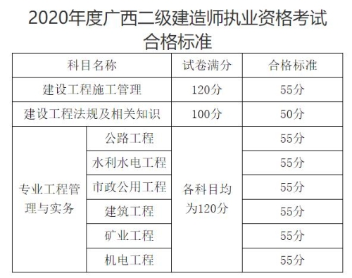 中國建造師信息網(wǎng)_建造師有啥_中國建造師網(wǎng)建造師信息查詢