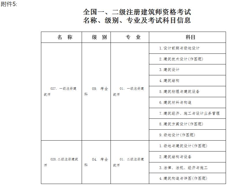 住建部建造師建造師網(wǎng)_建造師網(wǎng)站_廣西建造師b證查詢(xún)網(wǎng)站