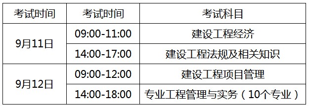 注冊巖土基礎(chǔ)考試報(bào)名時(shí)間_注冊巖土工程師基礎(chǔ)考試_一級注冊基礎(chǔ)考試時(shí)間