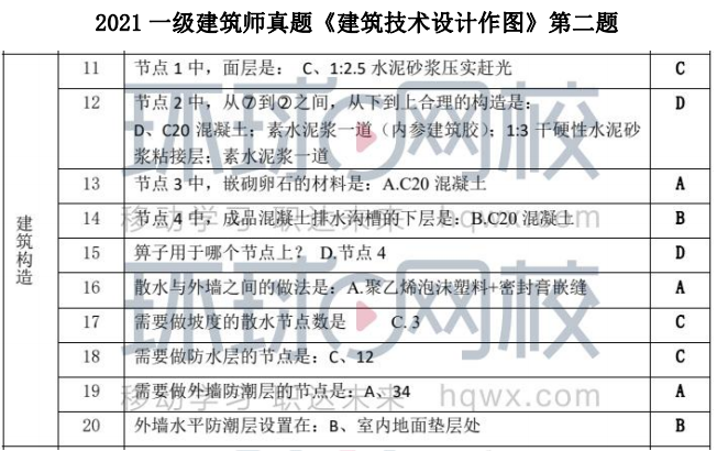 注冊電氣工程師基礎(chǔ)考試報名時間_注冊化工工程師考試基礎(chǔ)考試_一級注冊基礎(chǔ)考試時間