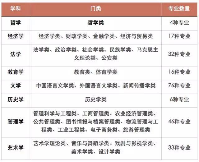 一建和二建法規(guī)內(nèi)容一樣嗎_二建一建實務(wù)課本內(nèi)容區(qū)別_二建專業(yè)內(nèi)容