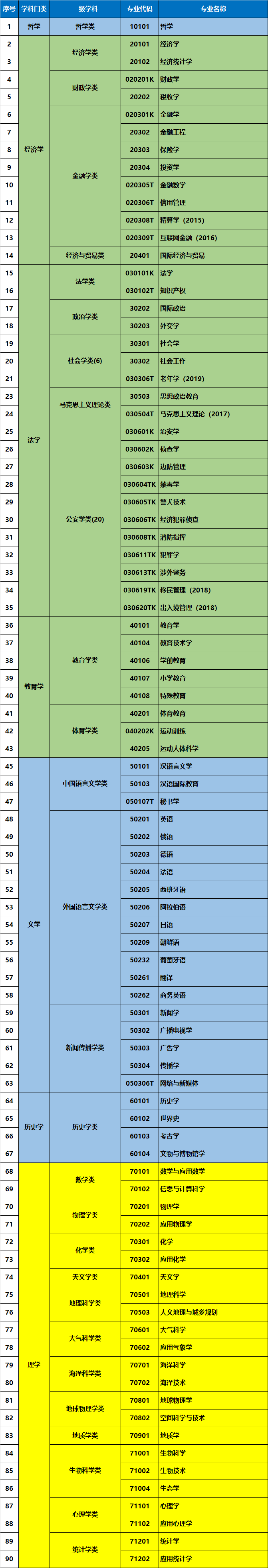 二建一建實務(wù)課本內(nèi)容區(qū)別_二建專業(yè)內(nèi)容_一建和二建法規(guī)內(nèi)容一樣嗎