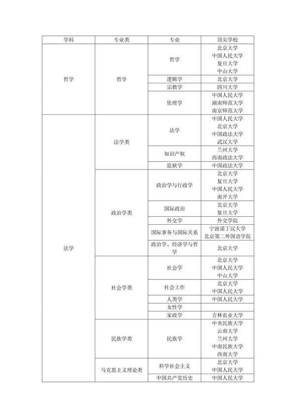 二建專業(yè)內(nèi)容_一建和二建法規(guī)內(nèi)容一樣嗎_二建一建實務(wù)課本內(nèi)容區(qū)別