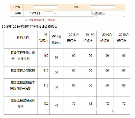 注冊電氣工程師基礎(chǔ)考試報名時間_一級注冊基礎(chǔ)考試時間_一級注冊結(jié)構(gòu)工程師基礎(chǔ)考試 考試手冊