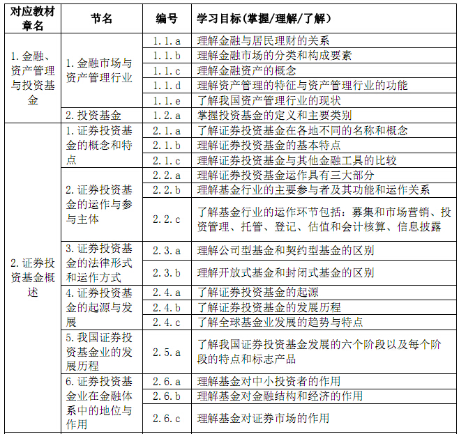 理財經濟師考試科目_助理廣告師考試科目_2017物流師考試科目