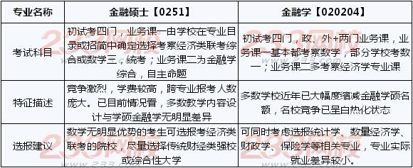 理財經濟師考試科目_助理廣告師考試科目_2017物流師考試科目