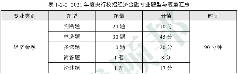 2017物流師考試科目_理財經濟師考試科目_助理廣告師考試科目