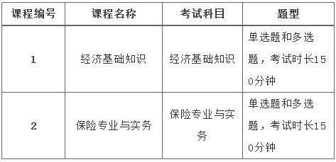 2級建造師的考試科目_2017物流師考試科目_理財經濟師考試科目