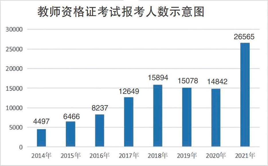 哪里考幼師證_考幼師證怎么考_想考幼師證